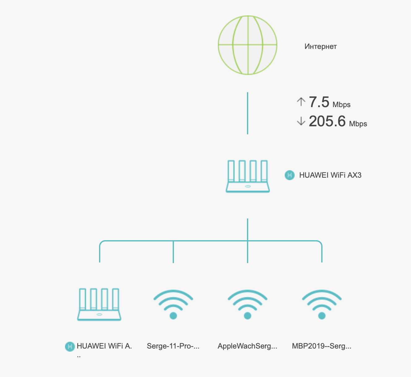 От чего зависит или как увеличить скорость wi-fi роутера и интернета?
