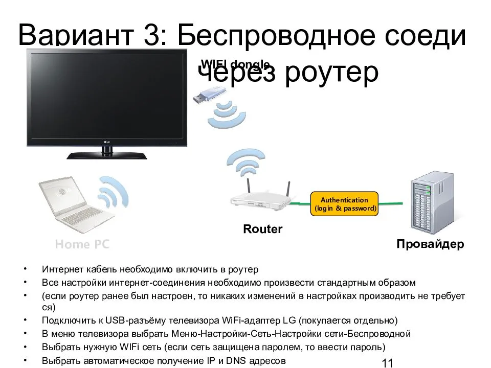 Как подключить телевизор к интернету через wifi роутер (модем) по кабелю или без проводов - smart tv samsung, lg, philips, sony