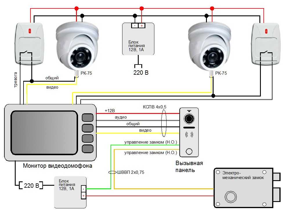 Подключаем камеры видеонаблюдения к компьютеру или телевизору - zapishemvse