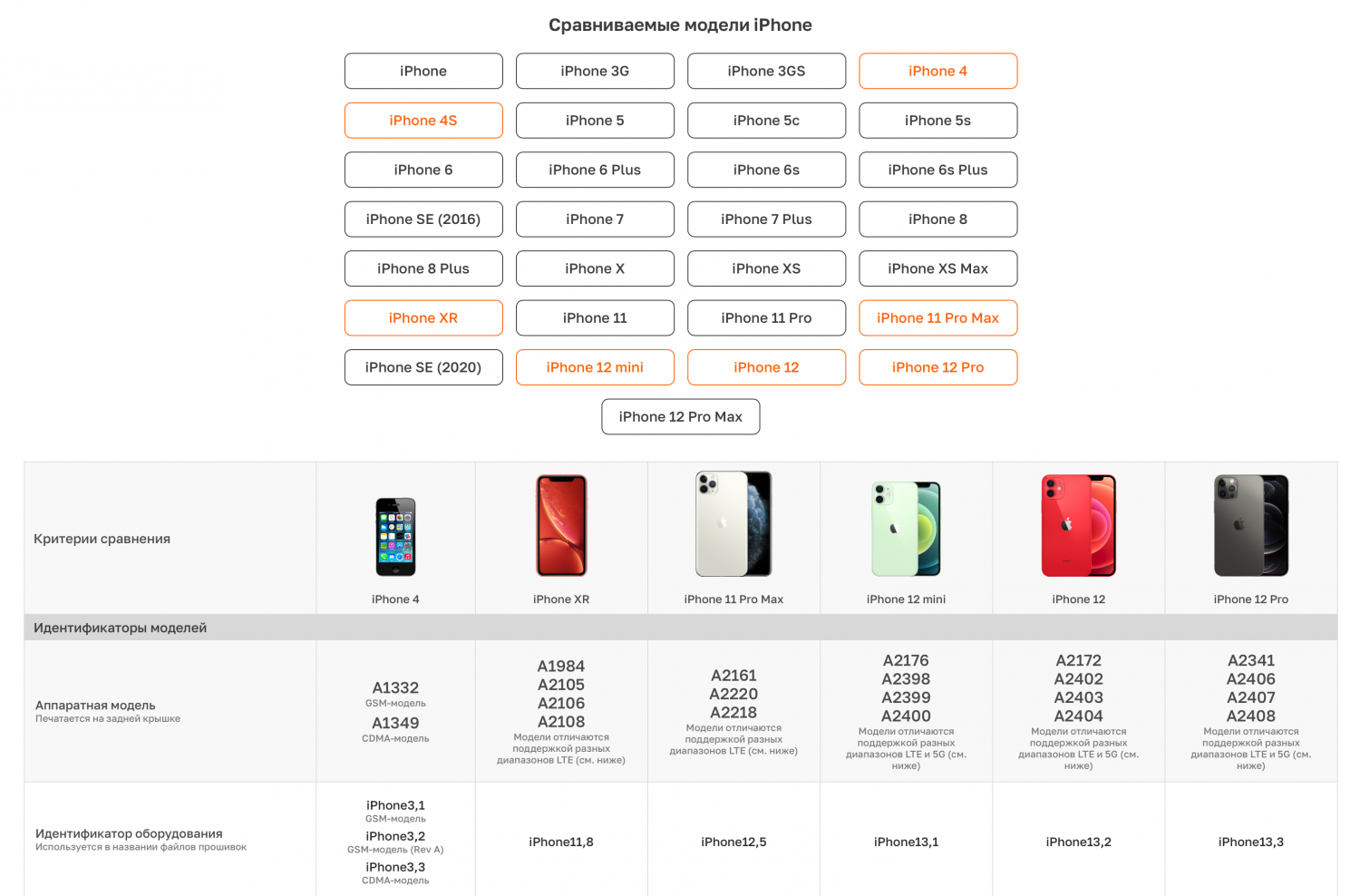 Iphone 13: обзор лучшего iphone для большинства людей - daboom.ru