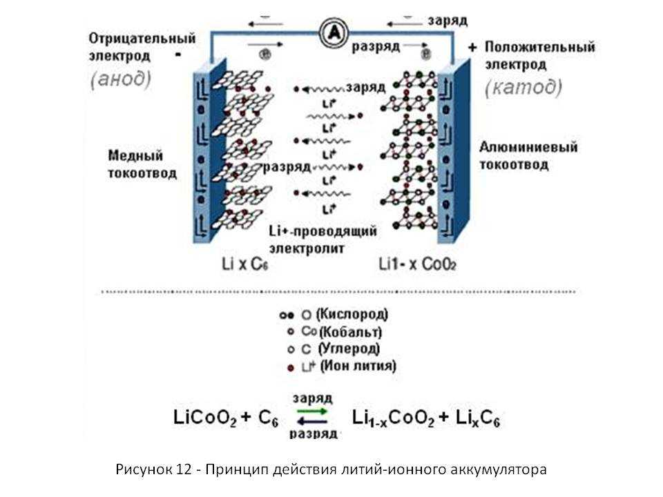Как восстановить литий-ионный аккумулятор? все про li-ion (литиевые аккумуляторы)