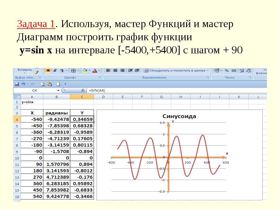 Электронная функция график