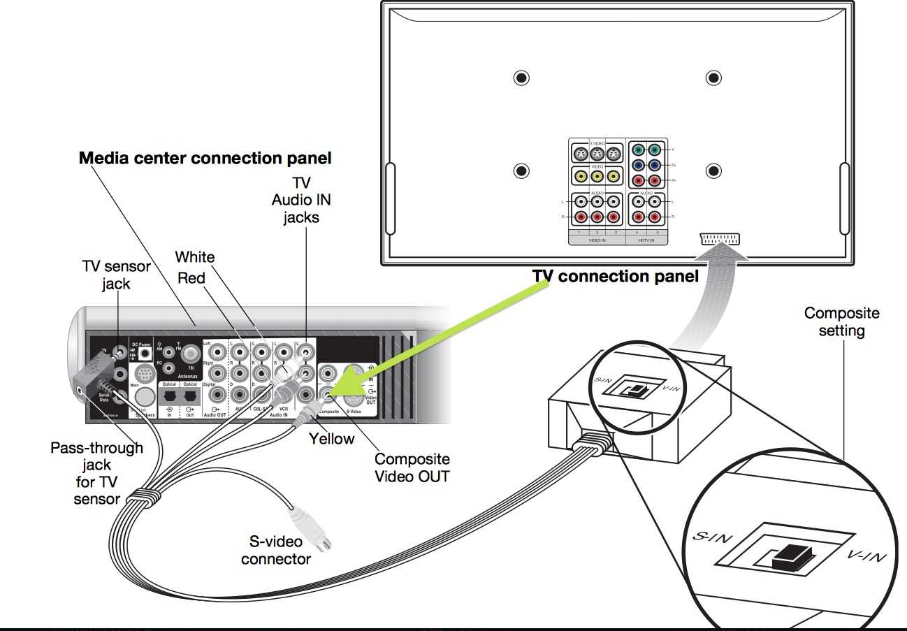 Как подключить домашний кинотеатр к телевизору - пошаговая инструкция и способы подключения