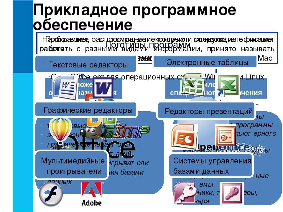 Способы узнать разрядность windows: 32 или 64-битная система window xp, 7, 8 или 10
