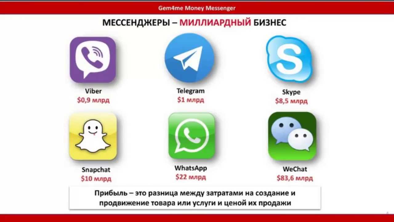 Почему телеграмм? сравнение telegram vs viber и whatsapp! - стас фалькович