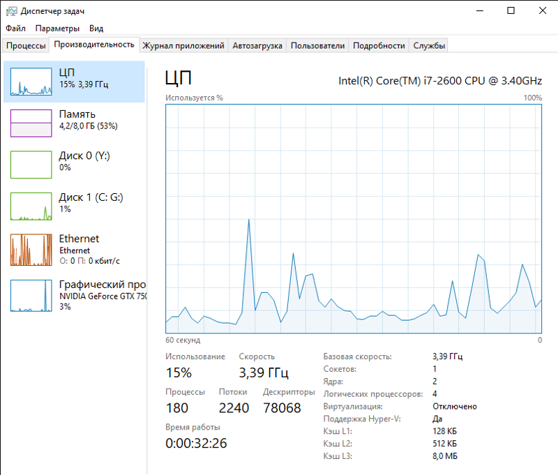 Task manager deltarune. Счетчик потоков диспетчер задач Windows 10. Диспетчер задач производительность. Потоки в диспетчере задач. Программа диспетчер задач.