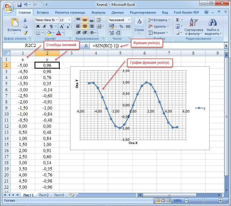 Возможности программы Excel и её функции для работы с постройками графиков и диаграм Пошаговое руководство для разных задач с этими данными