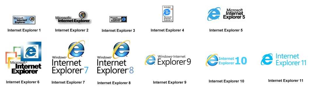 Как узнать версию internet explorer? 