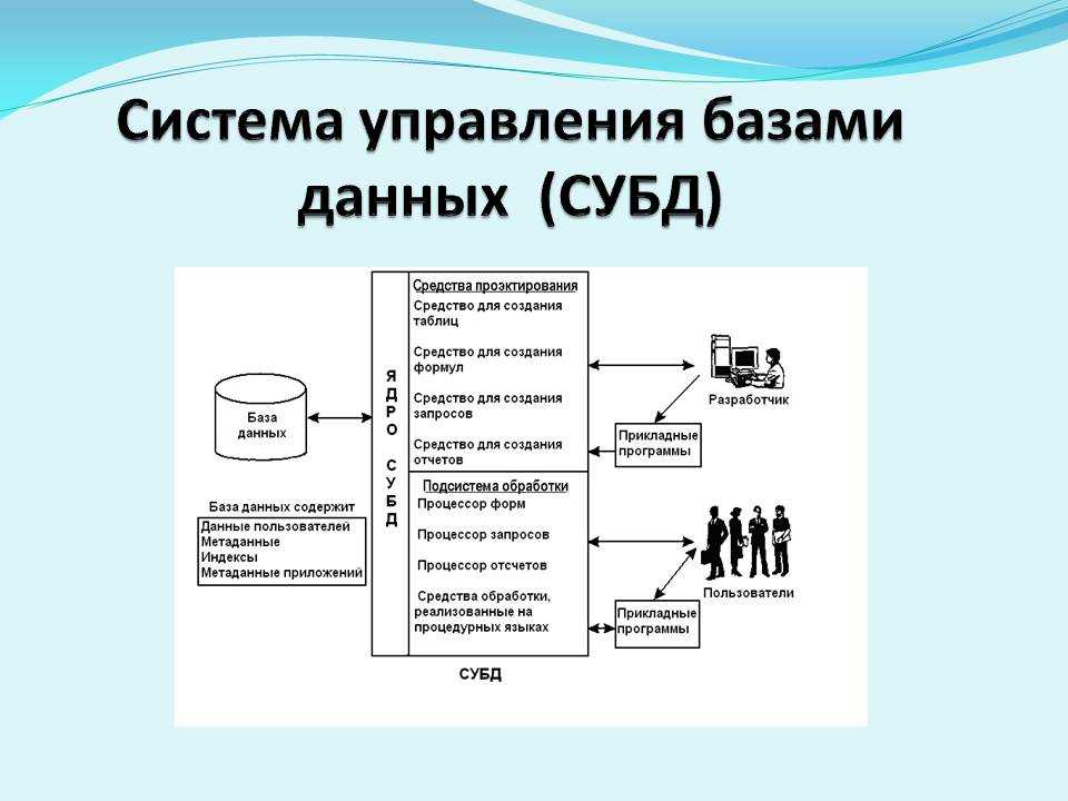 База данных: как создать самому. пошаговая инструкция