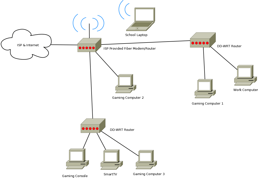 Подключить роутеры между собой. Схема сети с двумя роутерами. Схема роутер коммутатор роутер. Схема подключения маршрутизатора с двумя роутерами. Схема локальной сети роутер интернет.