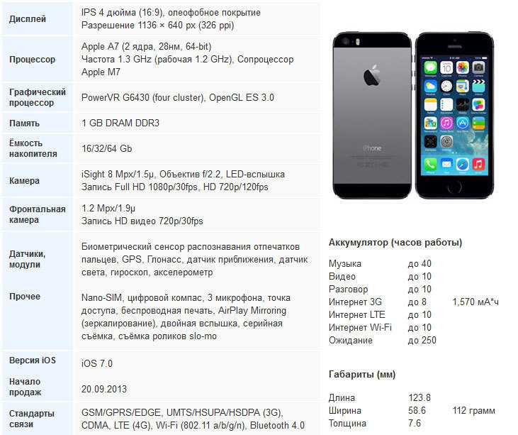 Iphone 12 или iphone 13 — какой лучше? 05.10.2021 | вести