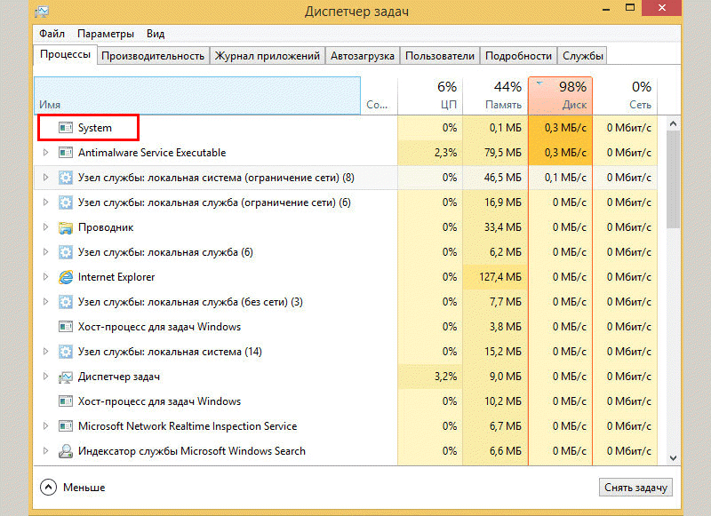 Что делать, если svchost exe грузит процессор в windows 7