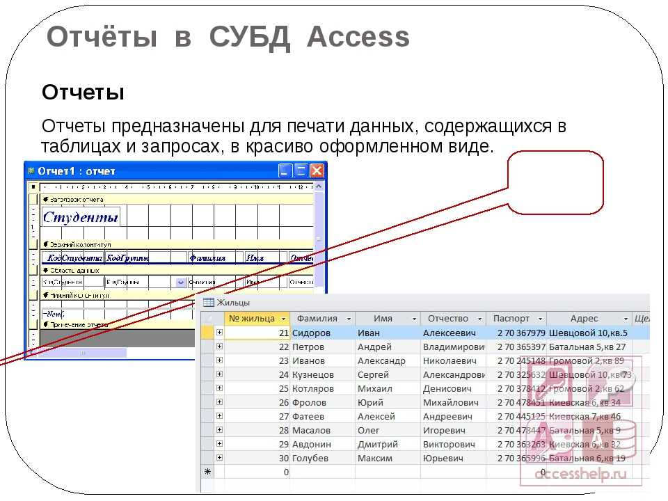 Access форма отчетов. Отчет в БД MS access предназначен для. Отчеты базы данных access. Отчеты в access используются для:. Отчет в СУБД access предназначен для.