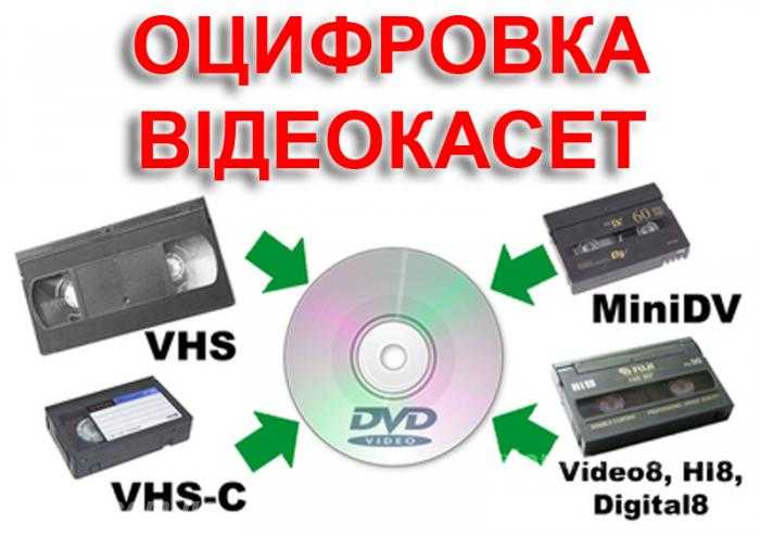 Как оцифровывать аудиокассеты (проверенный способ) | обзоры бытовой техники на gooosha.ru