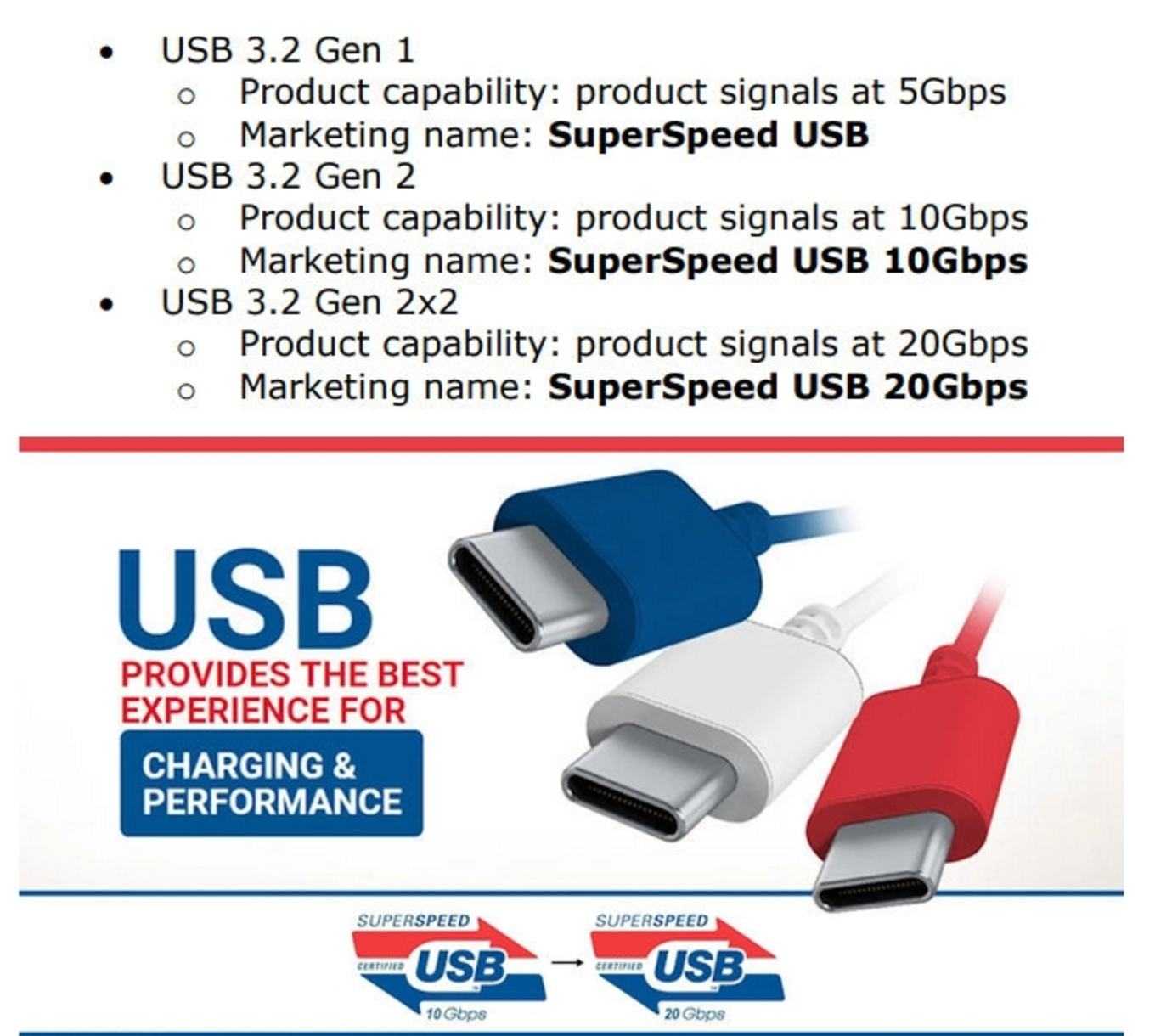 Как отличить usb. USB 3.2 gen1 и USB 3.2 gen2 отличия. USB 3.1 Gen 1 и USB 3.1 Gen 2 отличие. USB 3.1 Type a. Портов USB 3.2 Gen 1 Type-c.