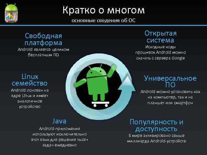 Разбираемся в операционных системах: чем отличаются android 