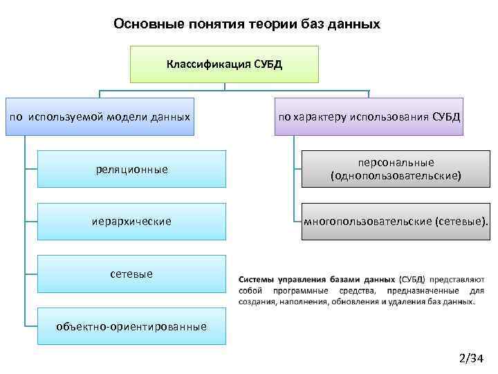 Готовые шаблоны для ms access: где скачать? | ichip.ru