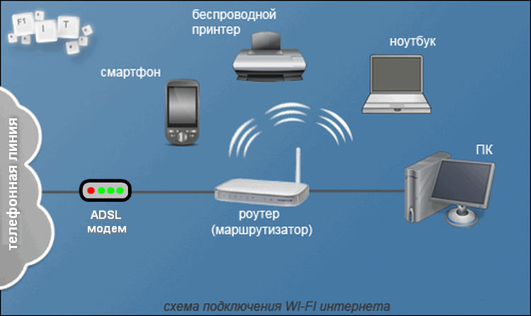 Как подключить модем к планшету? на самом деле все просто :: syl.ru