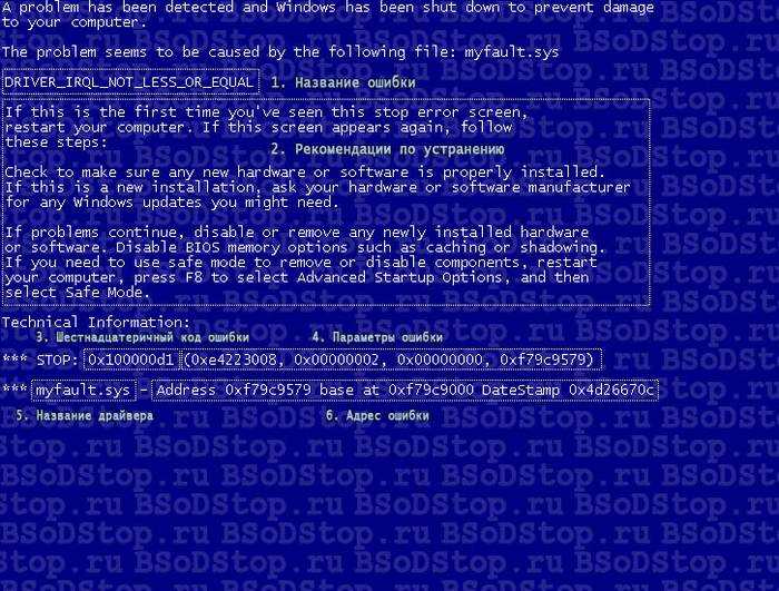 Синий экран смерти windows 10: как узнать причину, коды ошибок и как исправить