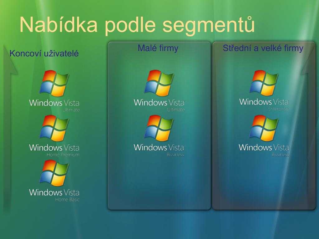 Когда появился виндовс. Операционные системы Windows Vista. Версии виндовс Виста. Windows Vista Интерфейс. Windows Vista издания.