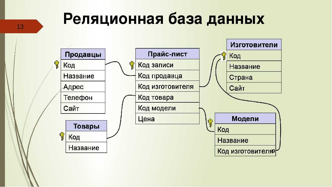 Виды схем баз данных