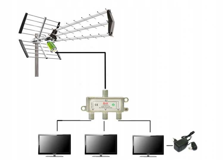 Как подключить 2 и более телевизоров к одной антенне: 3 способа, с усилением и без потери качества сигнала