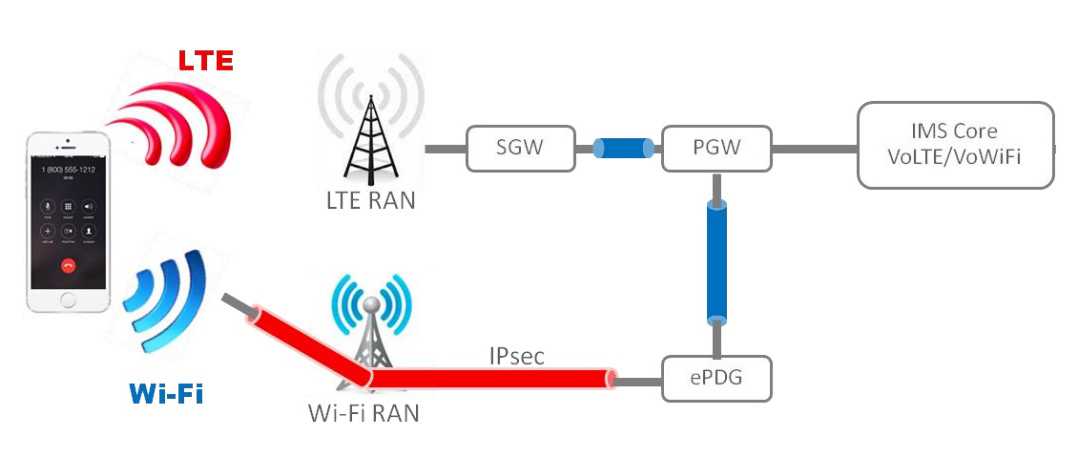 Wi-fi без доступа к интернету: горит желтый восклицательный значок в трее