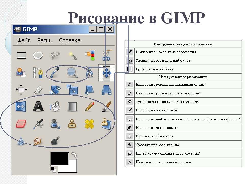 3 инструменты с помощью которых художник создает и редактирует изображения на компьютере это