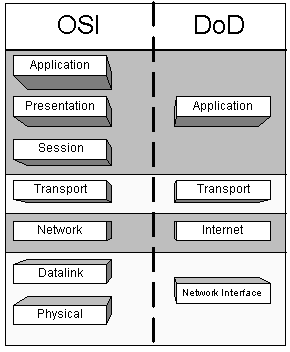 Сетевая модель osi (open system interconnection) - itandlife.ru