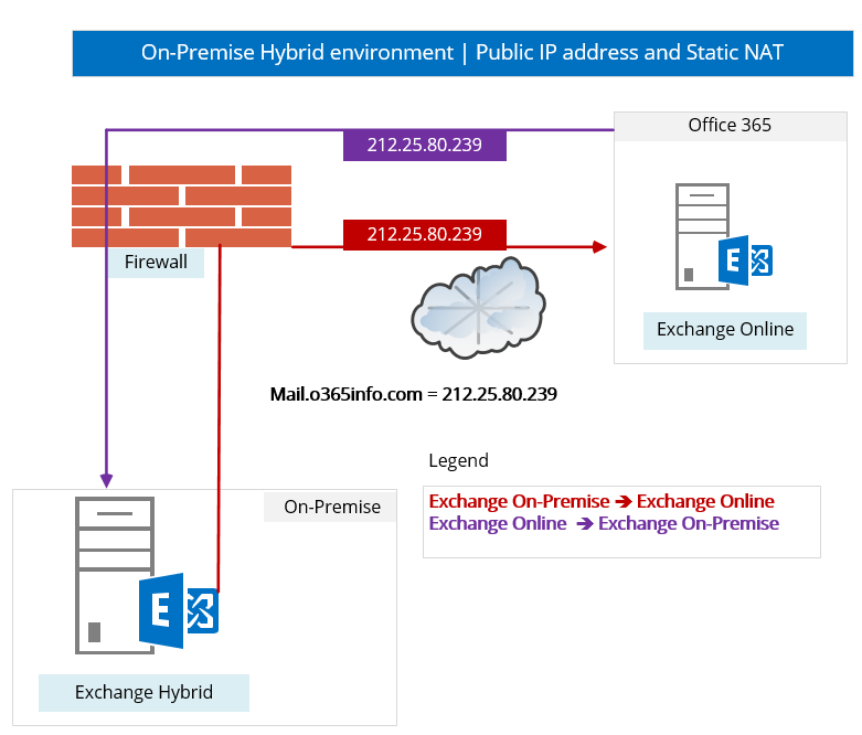 Microsoft outlook 2010: отсутствует подключение к microsoft exchange