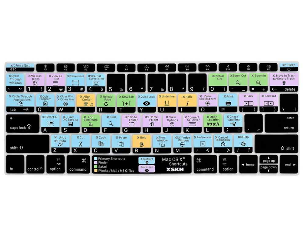 Смена языка системы и раскладки клавиатуры на macos