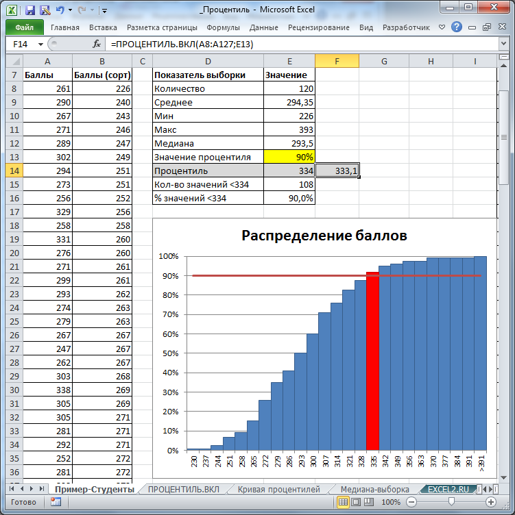 Диаграмма распределения в excel