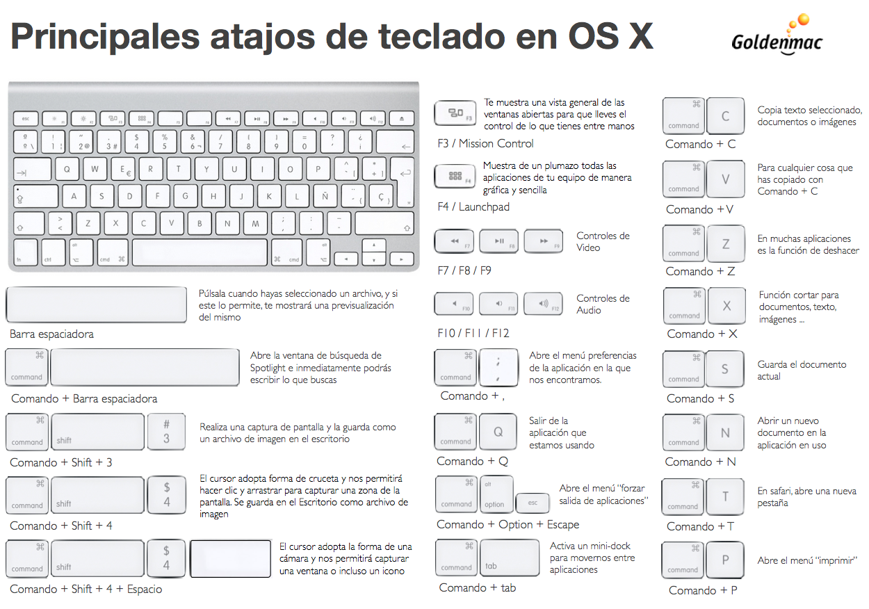 Como hacer clic derecho en mac