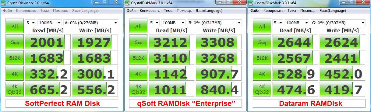 Ramdisk - быстрый диск в оперативной памяти [обзор]