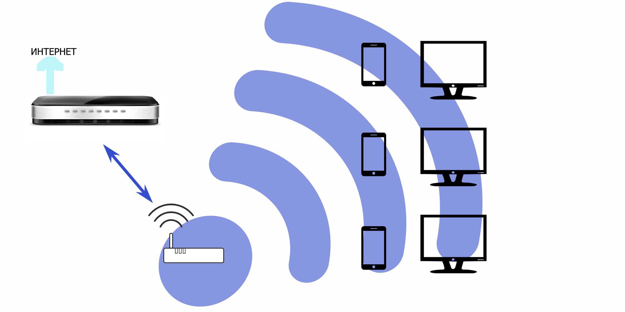 Длина волны wi-fi сигнала – какая длина у вай фай – блог it-informs