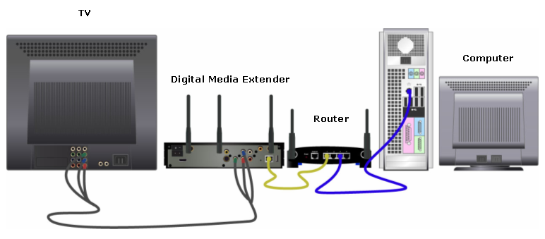 Как подключить смарт тв к интернету через сетевой кабель