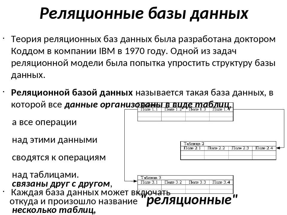 База данных презентация