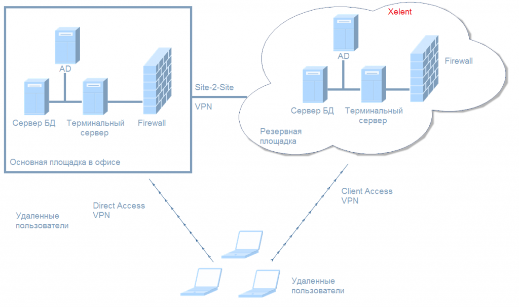 Удаленные приложения remoteapp служб терминалов windows server 2008, часть 1 | для системного администратора
