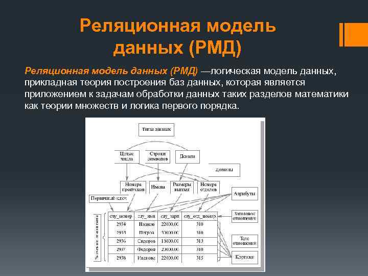 Что такое база данных: теория — учебник по php — html academy