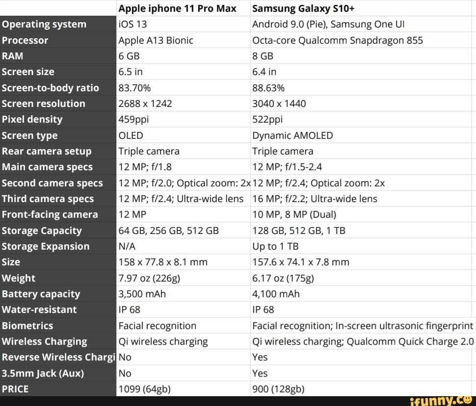 Обзор iphone 13 и iphone 13 mini: что нового?  | яблык