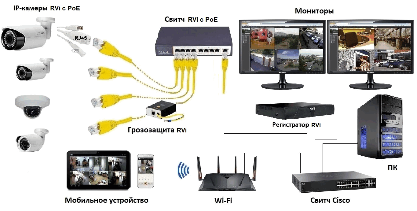 Как подключить видеорегистратор к компьютеру