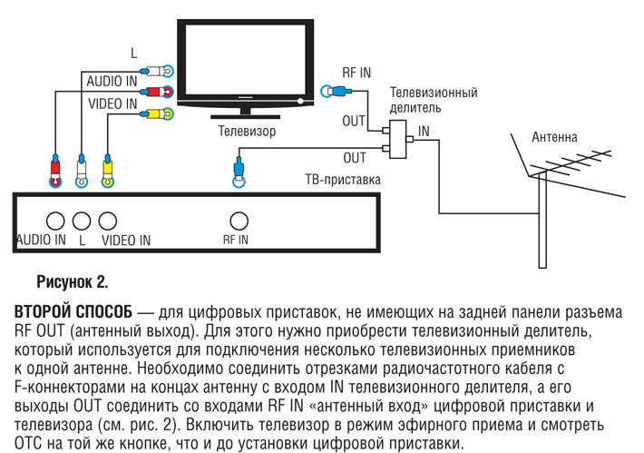 Пошаговая инструкция по подключению и настройке цифрового телевидения