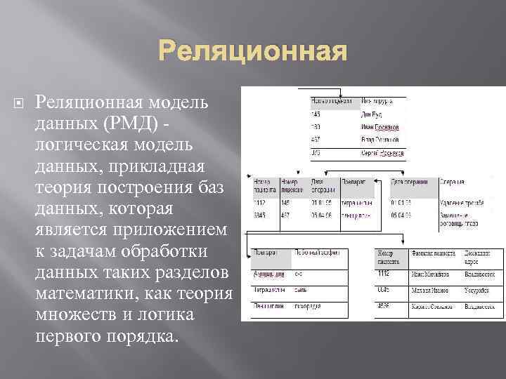 Что такое схема отношений в реляционной модели данных