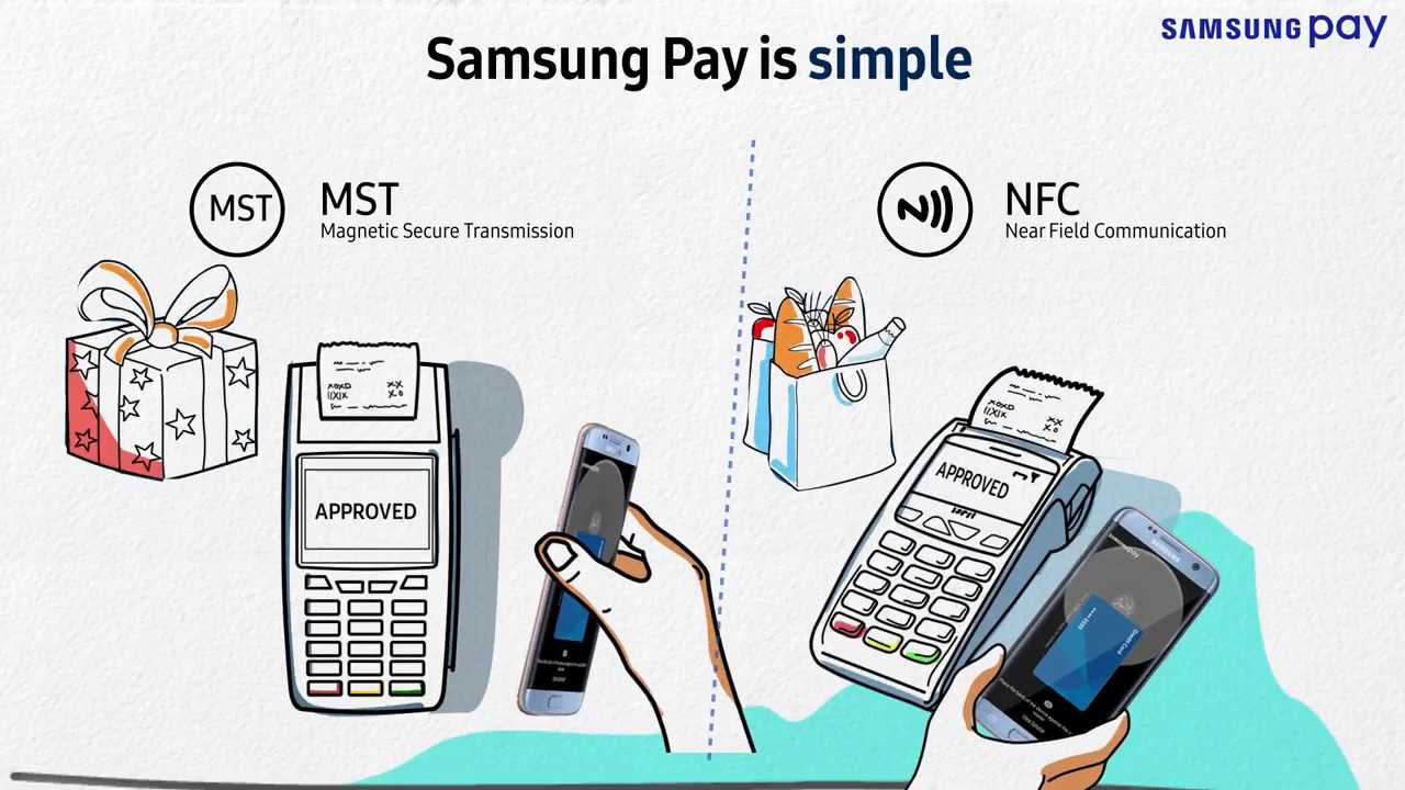 Что такое MST в смартфонах Samsung Что представляет собой технология и как она работает, в каких телефонах присутствует микрочип Как использовать данную возможность для оплаты покупок