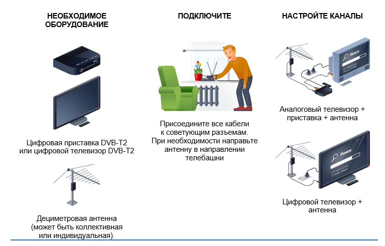 Как настроить цифровые каналы на телевизоре вручную тарифкин.ру
как настроить цифровые каналы на телевизоре вручную