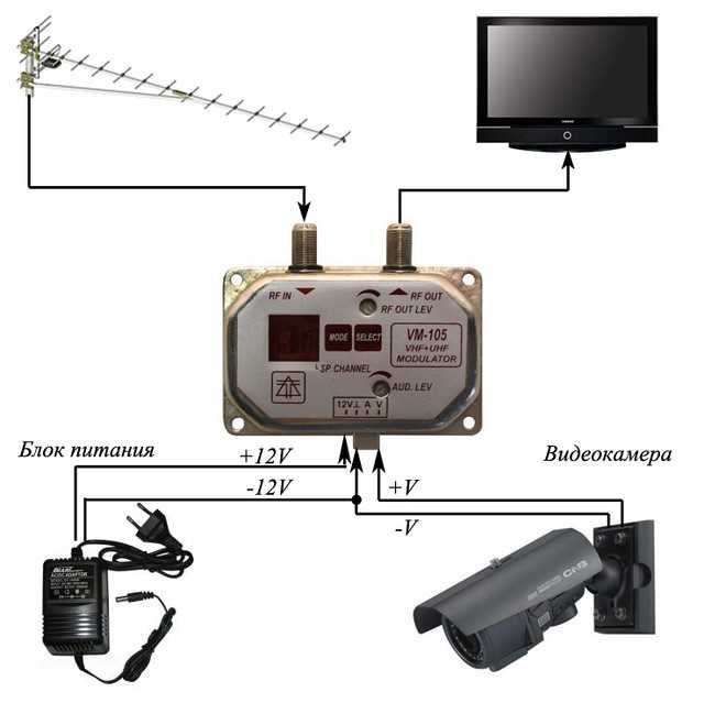 Как подключить камеру к телевизору - можно ли подключить камеру видеонаблюдения