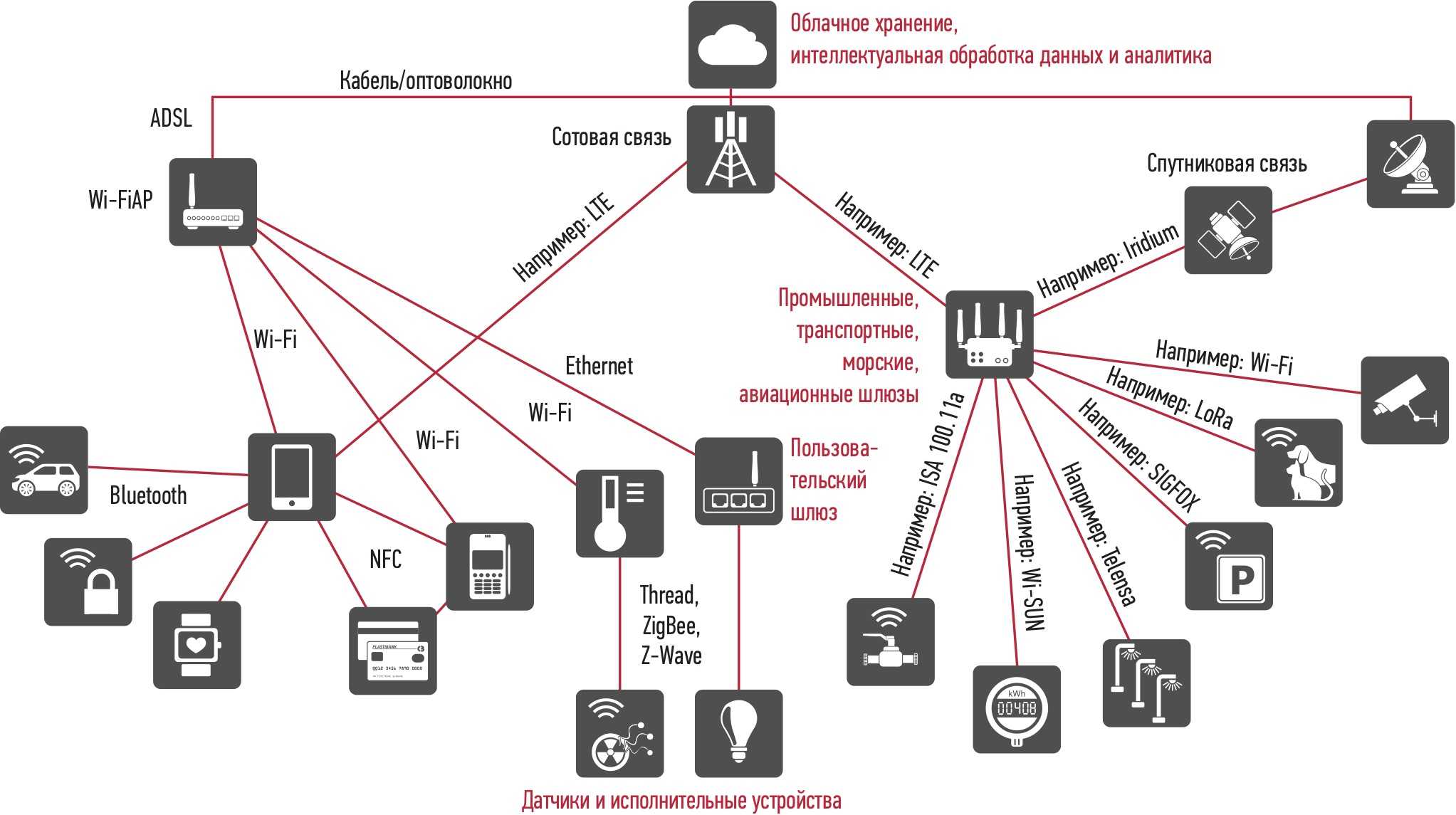 Стандарт беспроводной wi-fi связи: классы, протоколы, пропускная способность