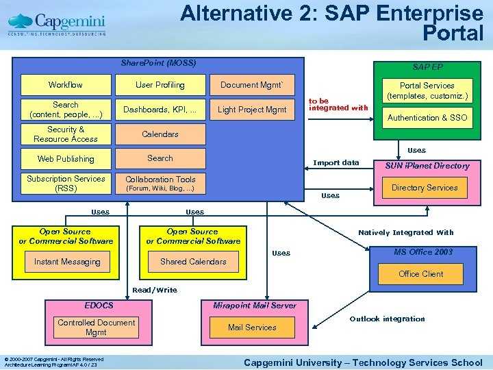 SAP – что это за программа, описание софта Преимущества и недостатки внедрения системы, особенности и функциональные возможности
