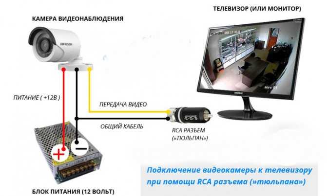 Видеонаблюдение через телевизор, поддерживающий технологию smart tv - статьи - idom24.ru