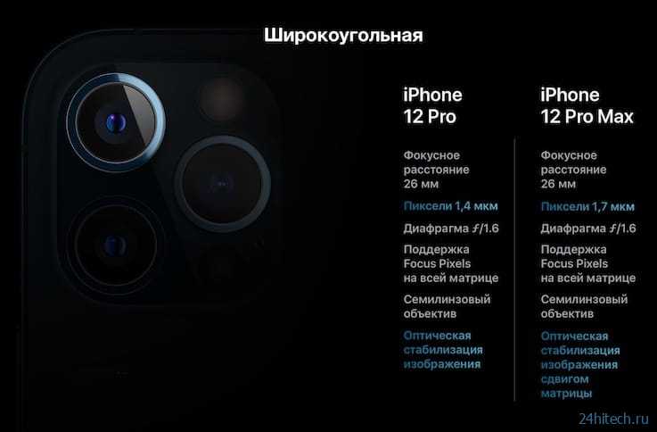 Обзор iphone 13: качество фото, дисплей, отличия от iphone 12 и другое